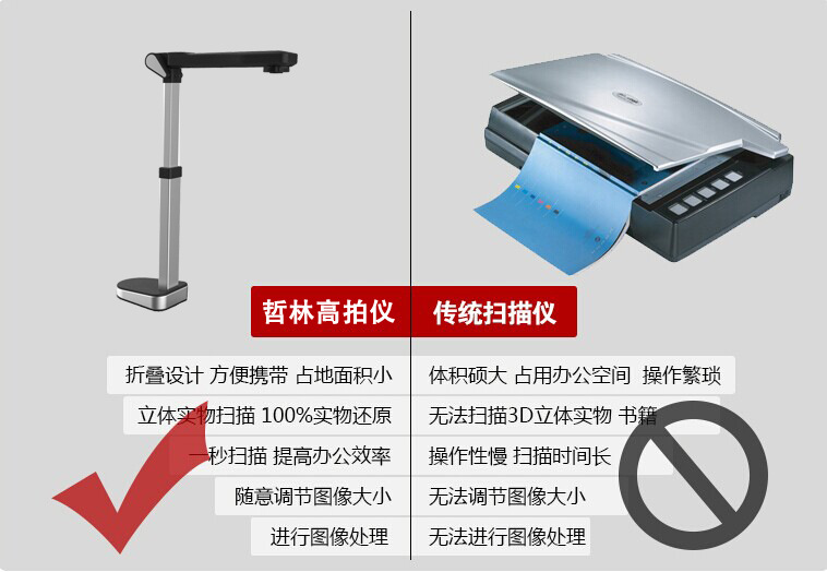 哲林ZL-D500Z高拍儀，感應(yīng)定時自動拍攝，更便捷